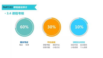 移動互聯網應用開發技術課程建設模式探討——以微信小程序開發為例
