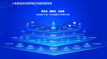 全時空+全場景+全高效 小魚易連為應急指揮調度注入網絡技術新動能